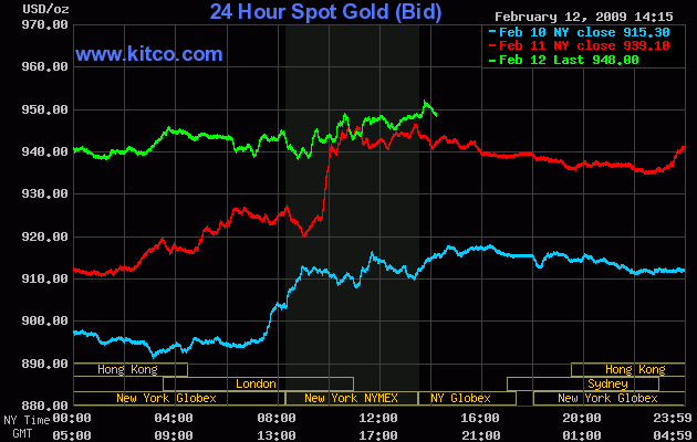 Wenn das Gold redet, dann schweigt die Welt! 216247