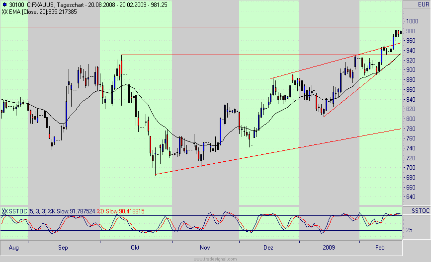 Quo Vadis Dax 2009 217644