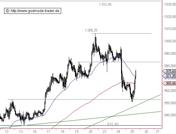 Wenn das Gold redet, dann schweigt die Welt! 218682