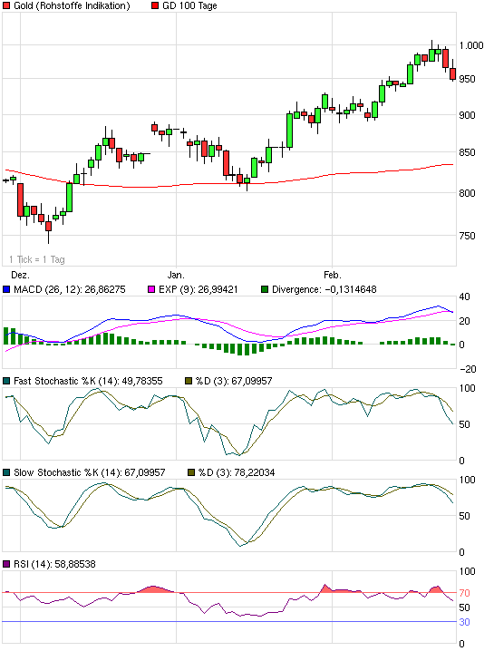 Der Antizykliker-Thread 218754