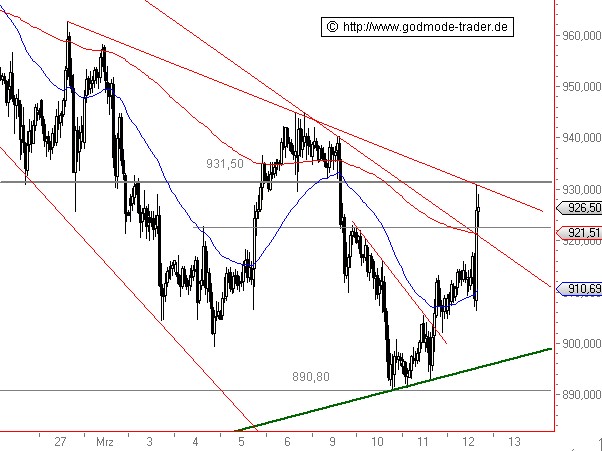 Wenn das Gold redet, dann schweigt die Welt! 221704
