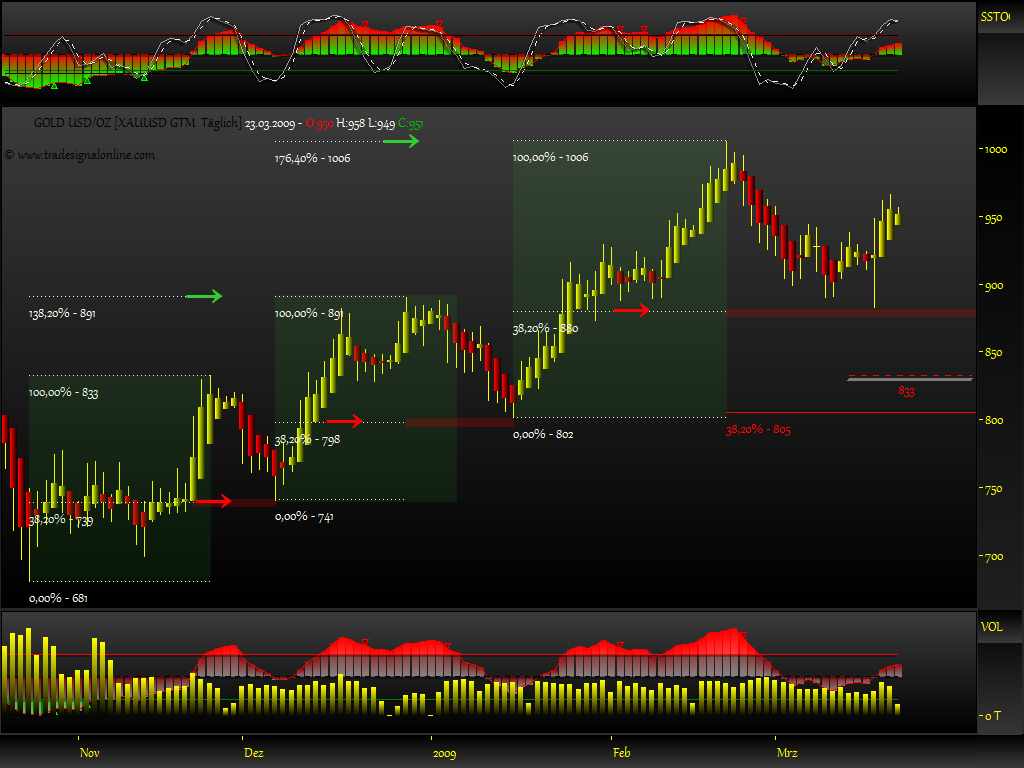 Rohstoff Ecke 223667