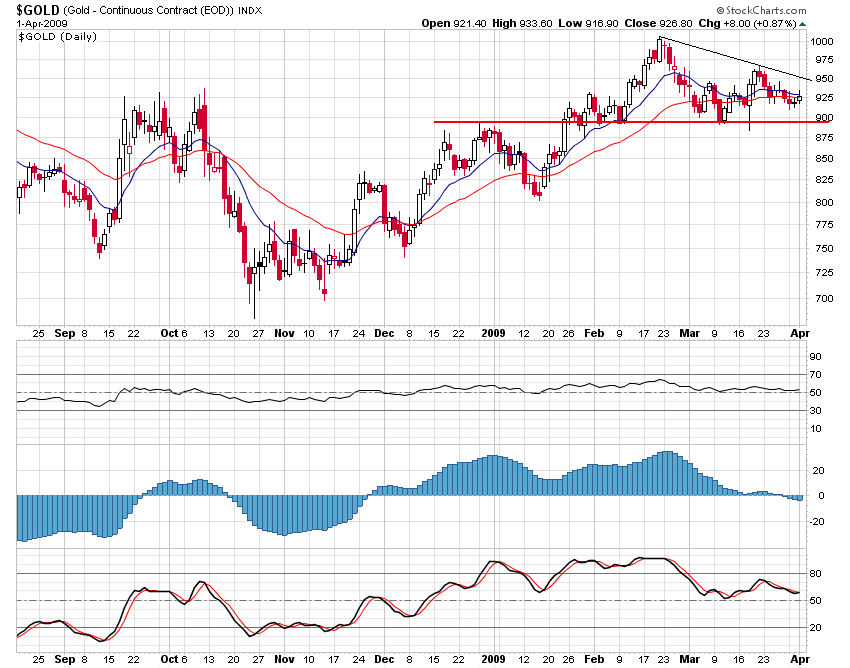 Der Antizykliker-Thread 225767