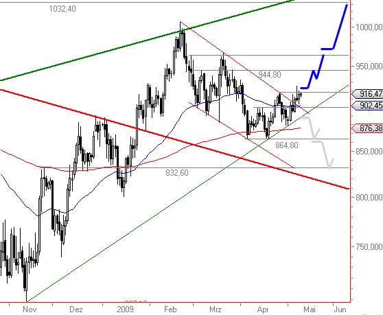 Wenn das Gold redet, dann schweigt die Welt! 232347