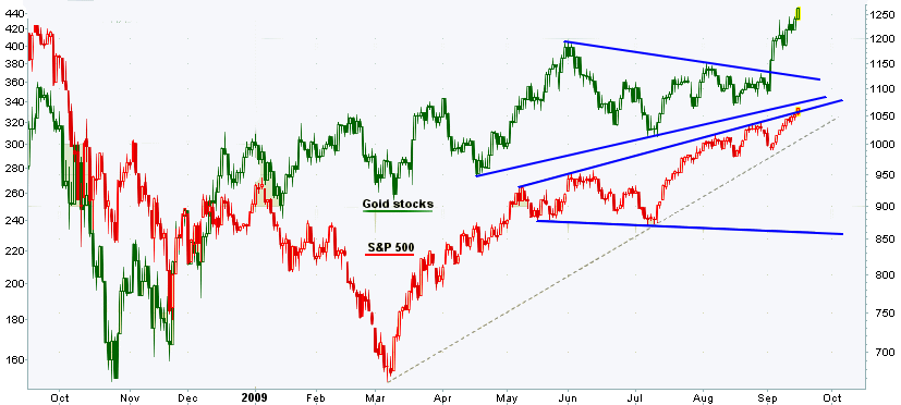 Quo Vadis Dax 2009 260015