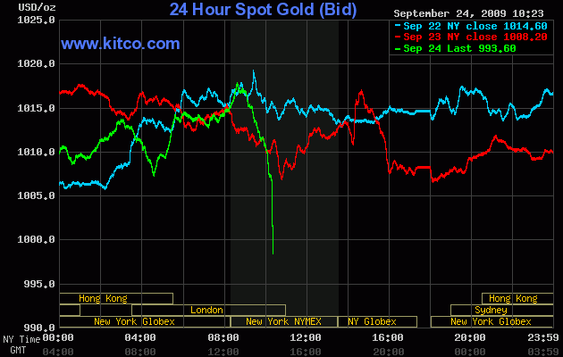 Wenn das Gold redet, dann schweigt die Welt! 261977