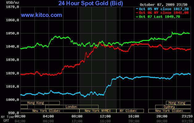 Wenn das Gold redet, dann schweigt die Welt! 265330