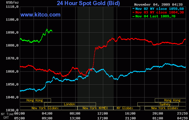 Goldproduzent für 15 Mio. Euro - 100.000 Unzen p.a 272237