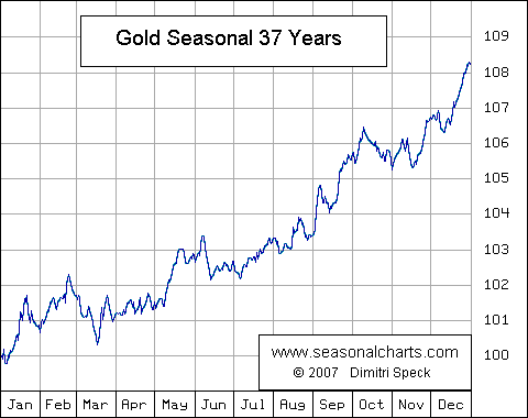 Wenn das Gold redet, dann schweigt die Welt! 277662