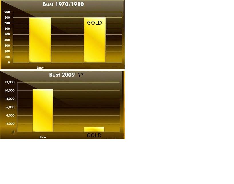 VG Gold ( ISIN: CA9182161021 ) 278896