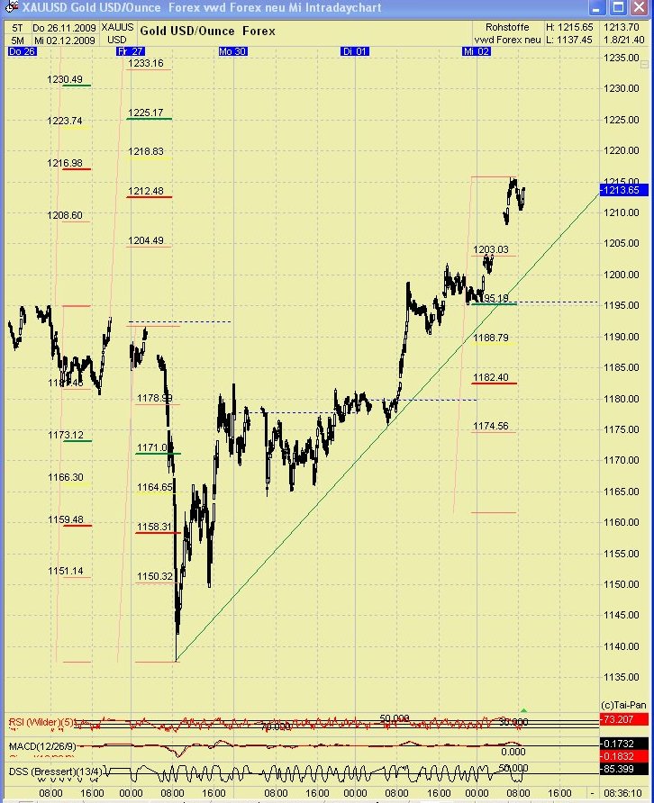 DAX 2009 Der Anfang vom Ende 279972