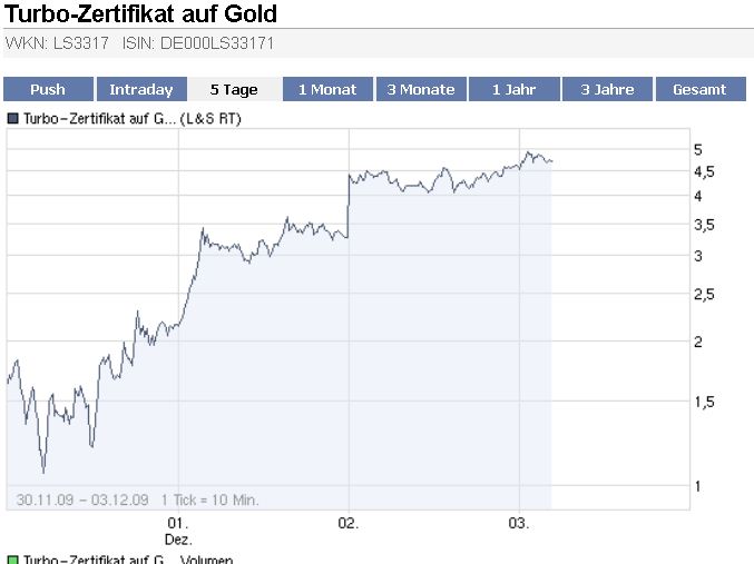 Quo Vadis Dax 2009 280433