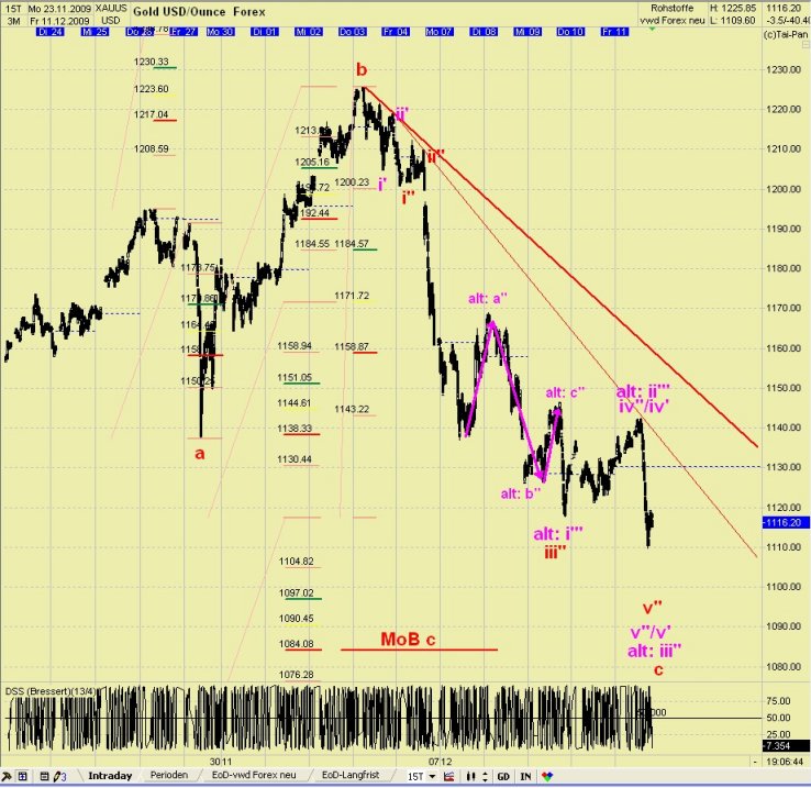 GOLD TagesThread : Cessante causa cessat effectus! 283003