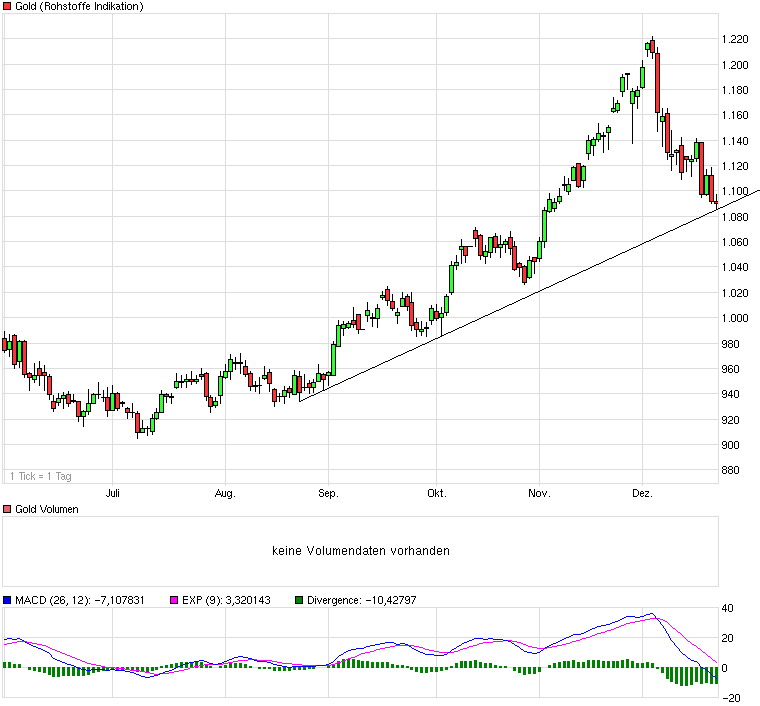 Monument Mining LTD. A0MSJF 286090