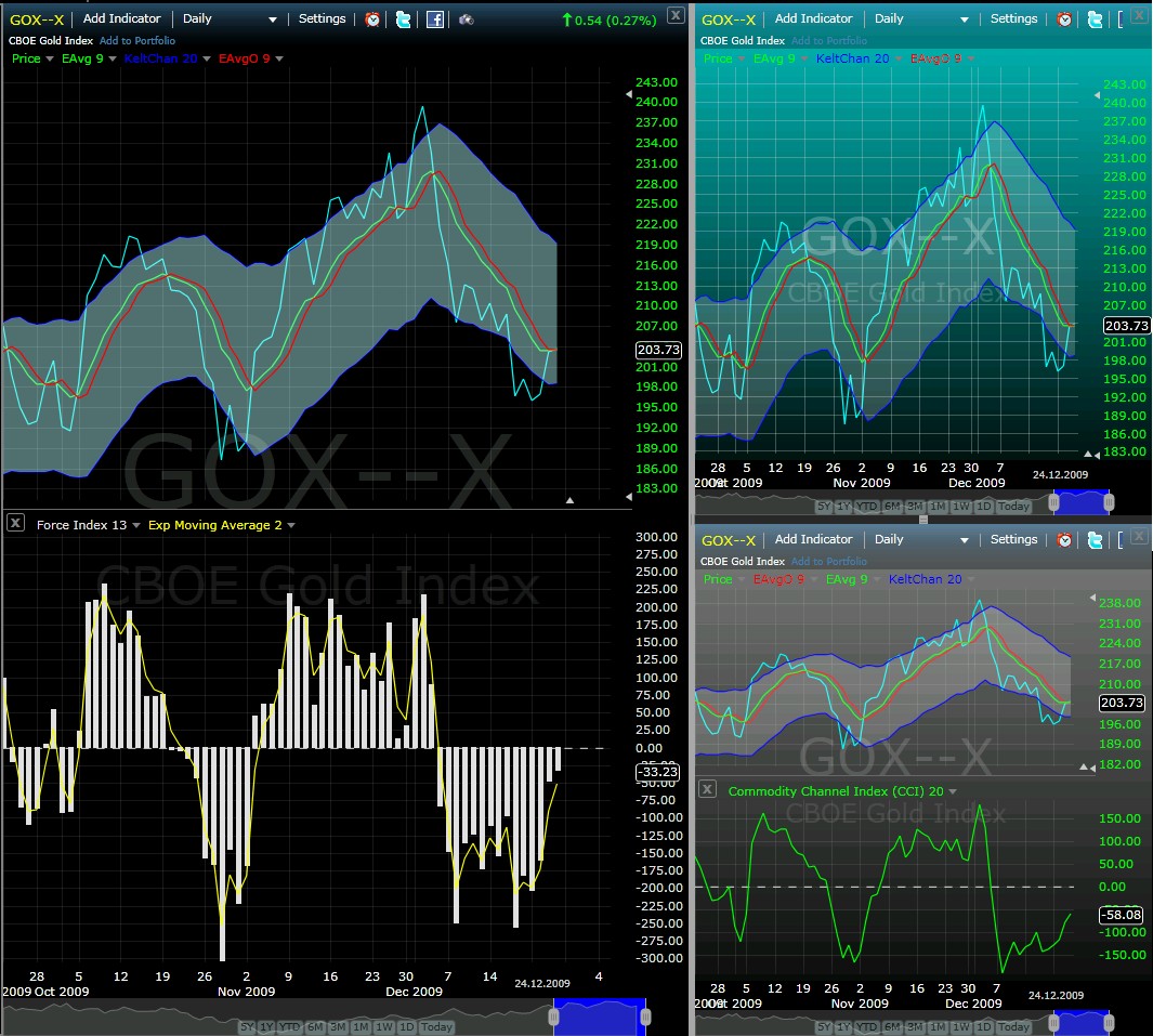 Gold. Die grösste Lüge des Jahrzehnts? 287201