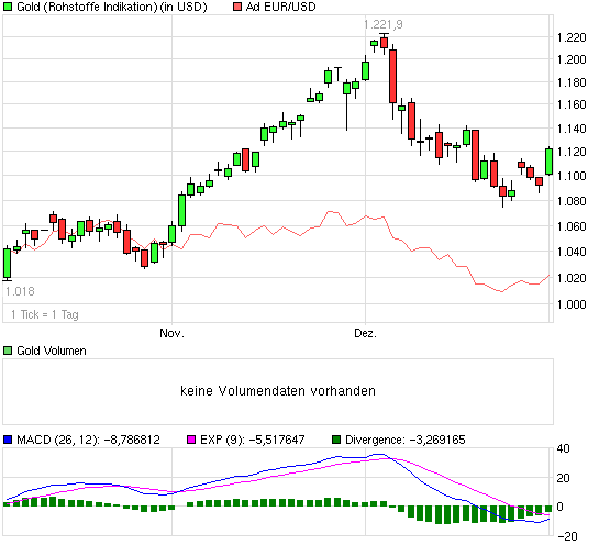 Der Antizykliker-Thread 288674
