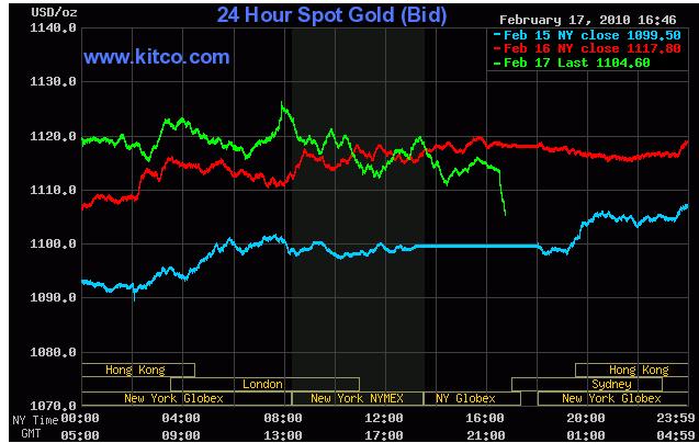 EDELMETALLE - Trading und Charts 2010 300383