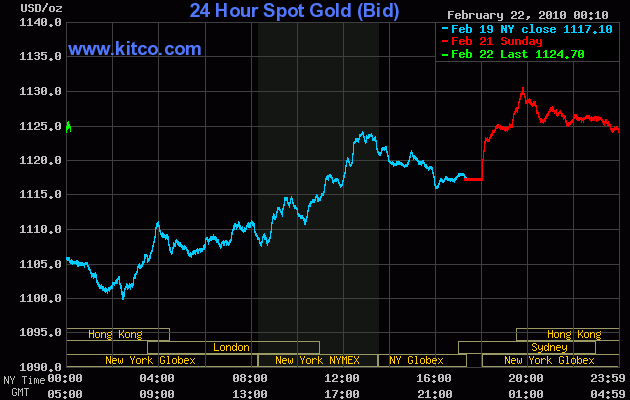 ** Das Rohstoffperformancedepot ** 301249