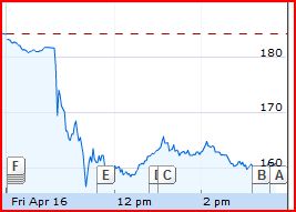 AIG und die Zukunft 313881