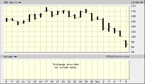 Gold: Interview mit Andre Kostolany (02.08.1999) 3142