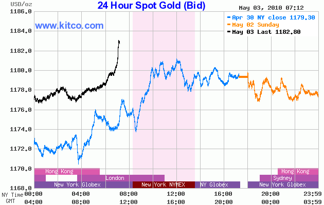 Wenn das Gold redet, dann schweigt die Welt! 317395