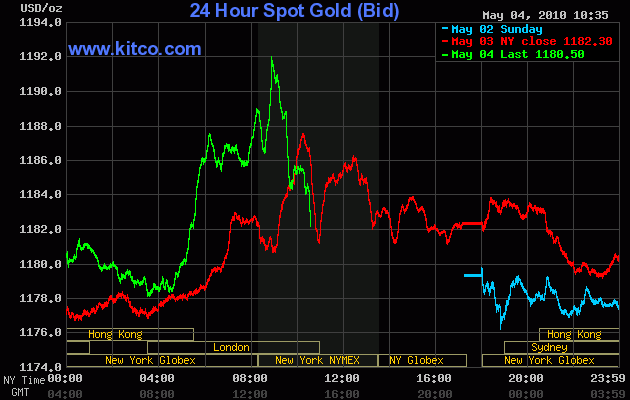 Wenn das Gold redet, dann schweigt die Welt! 317747