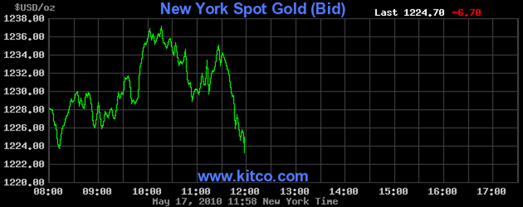 Wenn das Gold redet, dann schweigt die Welt! 320658