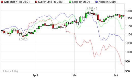 Der Antizykliker-Thread 324889