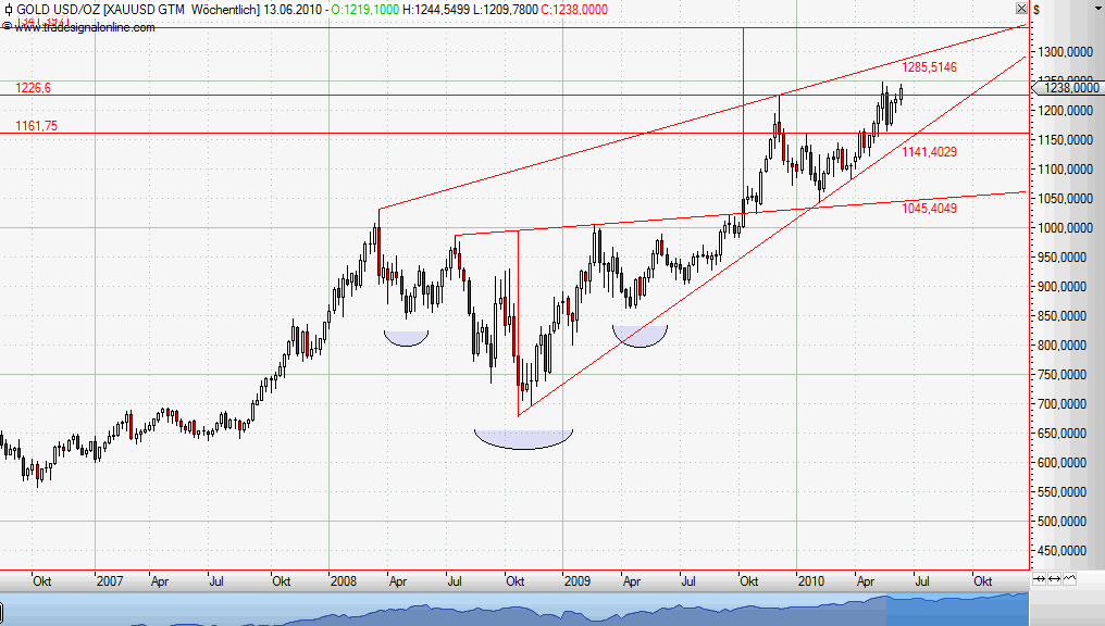 Der Antizykliker-Thread 325056