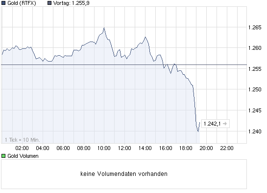 Wenn das Gold redet, dann schweigt die Welt! 327890