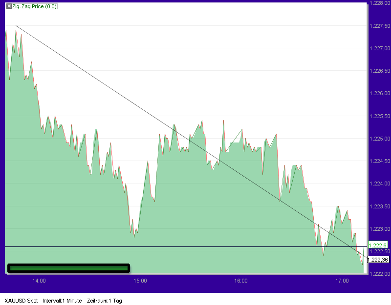 Quo Vadis Dax 2010 - Das Original 338208