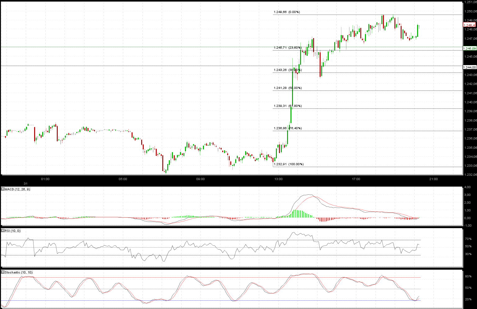 Quo Vadis Dax 2010 - Das Original 341866