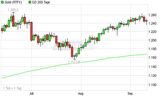 Der Antizykliker-Thread 344284