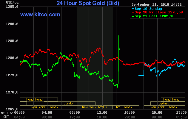 Wenn das Gold redet, dann schweigt die Welt! 346447
