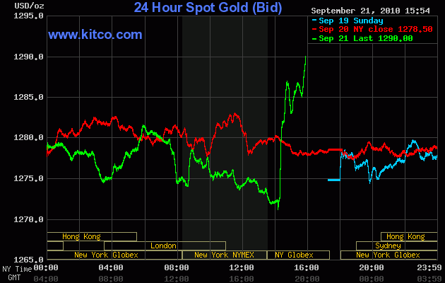 Wenn das Gold redet, dann schweigt die Welt! 346461
