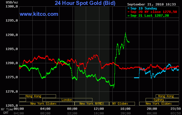 Wenn das Gold redet, dann schweigt die Welt! 346474
