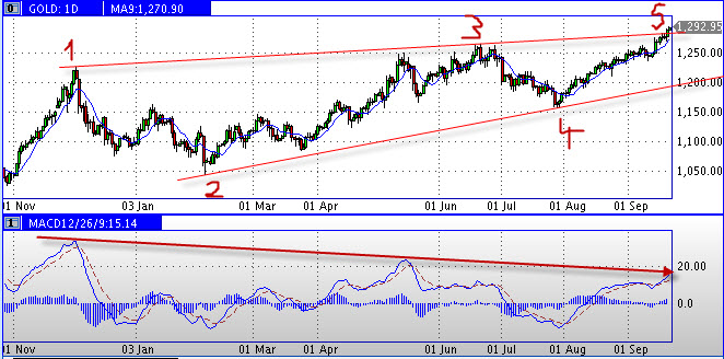 Die Bullen scharren gar nicht mit den Hufen, 346598