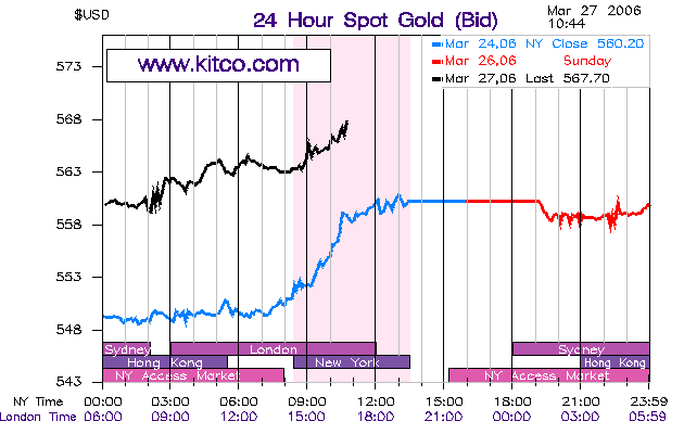Sub-Sahara die Gelegenheit 34728