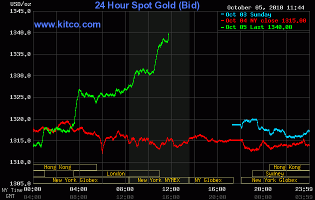 Wenn das Gold redet, dann schweigt die Welt! 349381