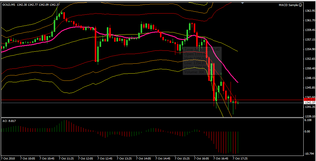 Gold-Crash steht schon bald bevor? 349875