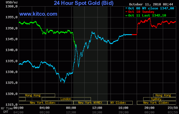 Wenn das Gold redet, dann schweigt die Welt! 350508