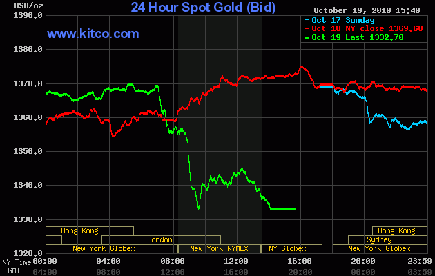 Wenn das Gold redet, dann schweigt die Welt! 352369