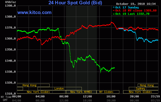 Wenn das Gold redet, dann schweigt die Welt! 352377
