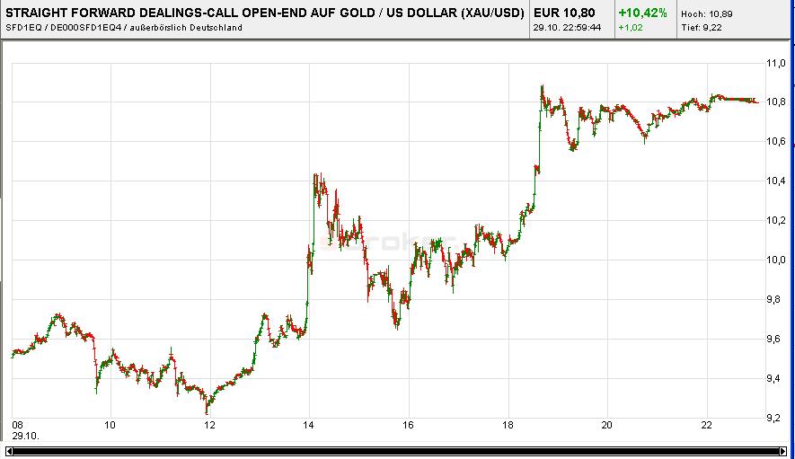 Quo Vadis Dax 2010 - Das Original 354721
