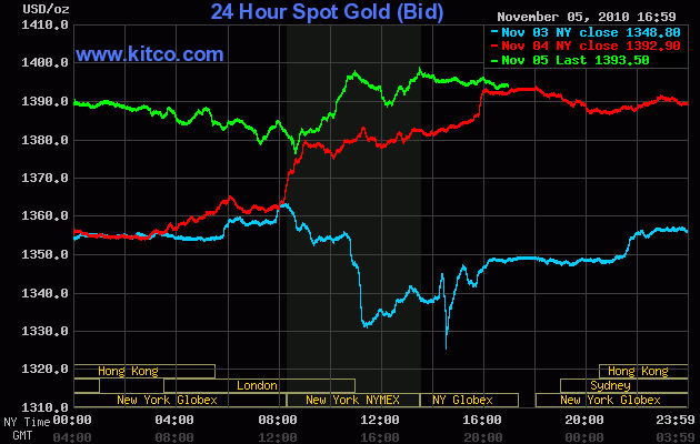 Wenn das Gold redet, dann schweigt die Welt! 356632