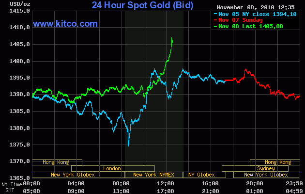 Wenn das Gold redet, dann schweigt die Welt! 357026
