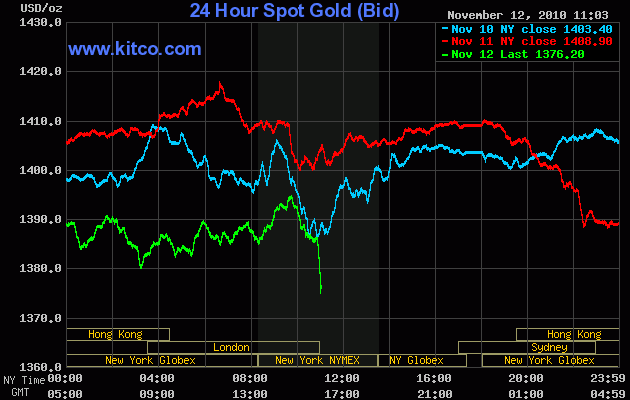 Wenn das Gold redet, dann schweigt die Welt! 358136