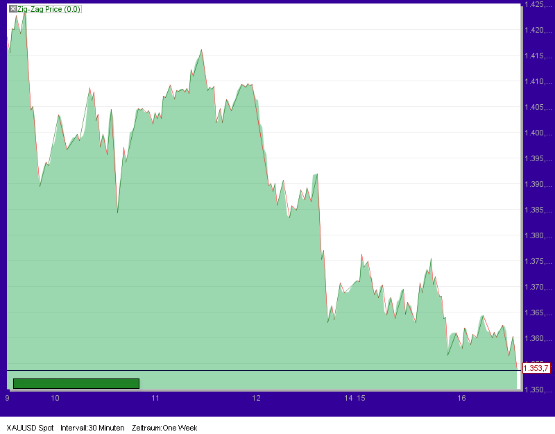 Quo Vadis Dax 2010 - Das Original 358773