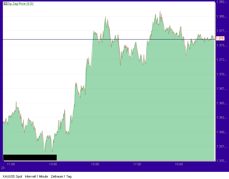 Quo Vadis Dax 2010 - Das Original 360609