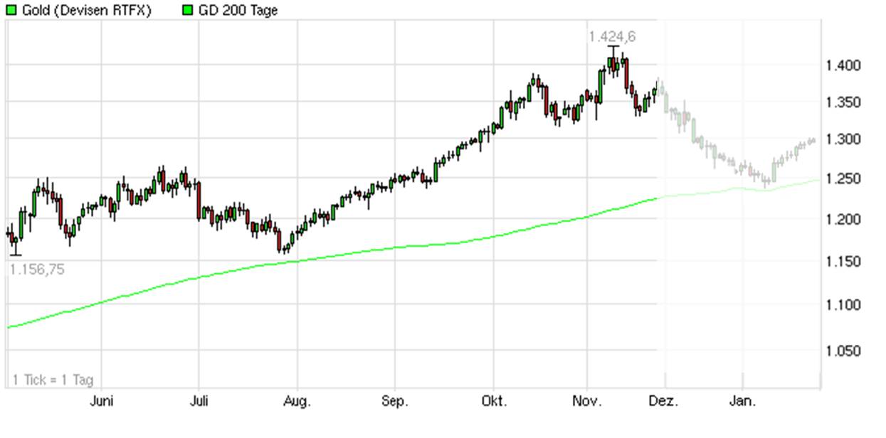 Der Antizykliker-Thread 360771